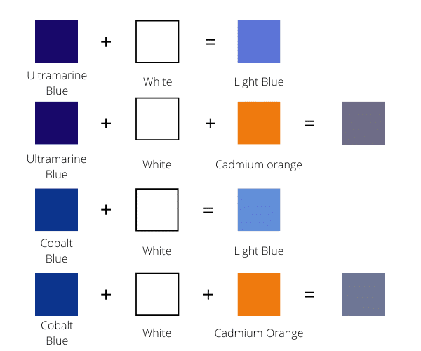 How to Make Dark Shades of Blue Color