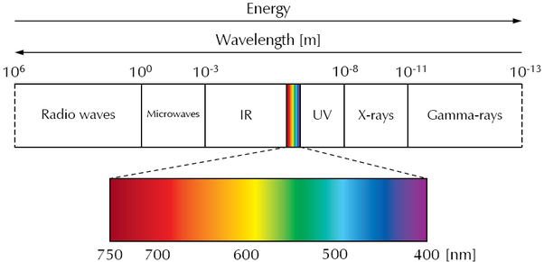 Are Infrared Heaters Safe