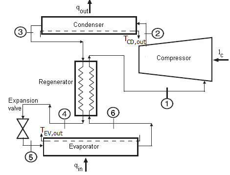 1834: First Vapor Compression Refrigerator