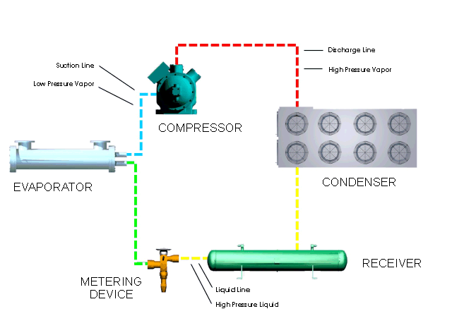Principle of Refrigeration - Practical Demonstration